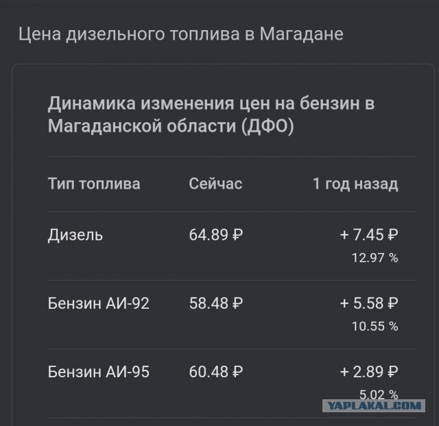 Государство ударит по дальнобойщикам: Тарифы «Платона» решили поднять больше плана