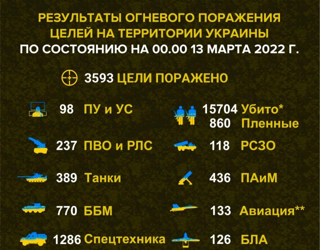 Чем так опасен БПЛА «Байрактар ТБ2», его секреты и возможности