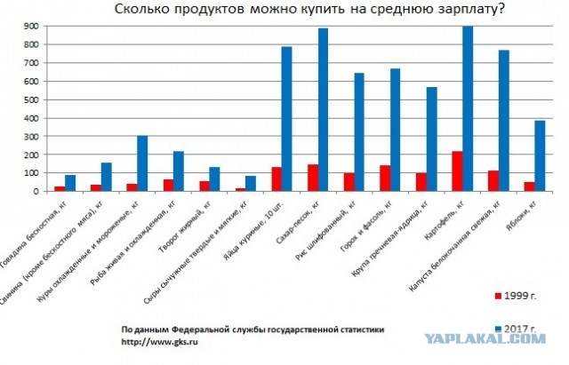 Путин заявил, что расчет Запада на разрушение экономики России не оправдался