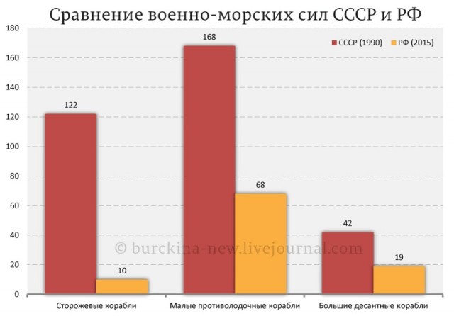 День ВМФ