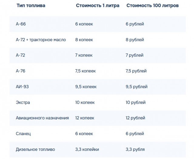 На вертолете в Ялту за три рубля. "Ужасы советского тоталитаризма"