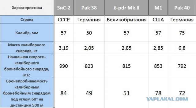 «Клим Ворошилов»: советский танк, наводивший ужас на силы вермахта