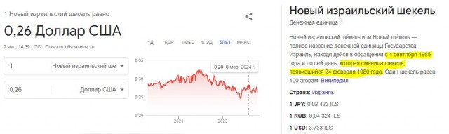 Почему рубль такая странная валюта, или нас в чем то обманывают?