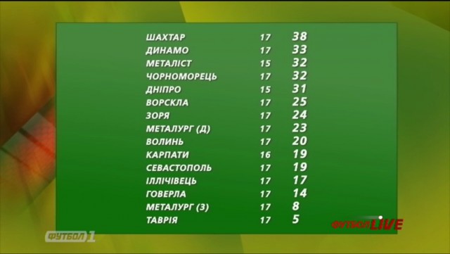Футбол Украины