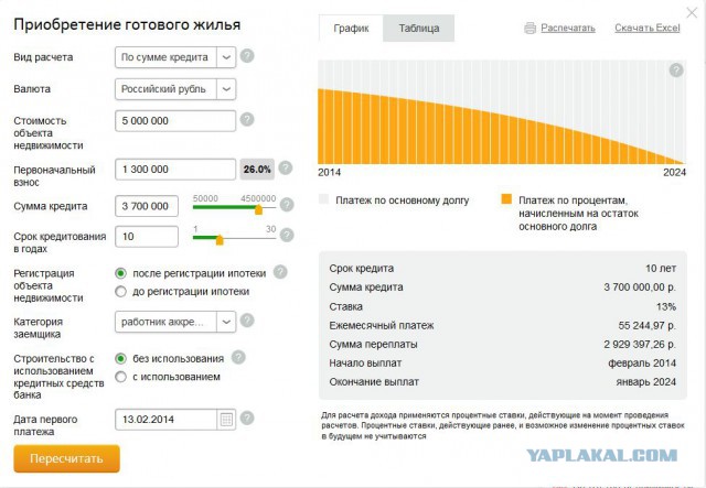 Выгодно для вас