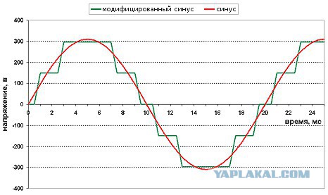 Шокирующие открытия Украинских ученых