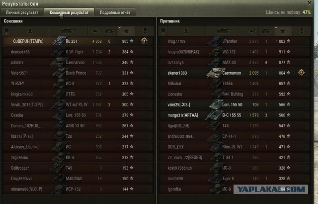 Wargaming 22