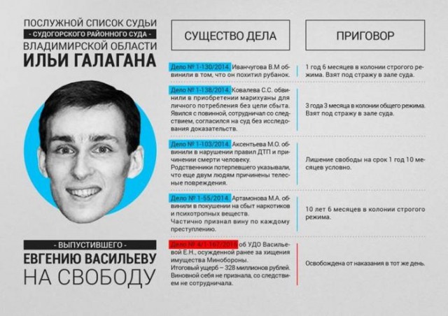 Судью Васильевой будут проверять