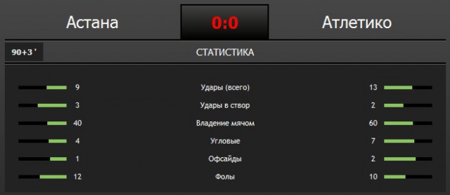 Champions League Сезон 2015/2016