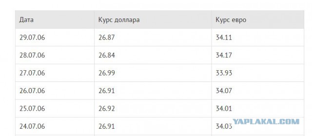20 вещей из 2006 года, которые были как будто вчера