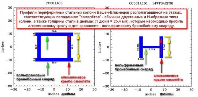 Ядерный снос Всемирного Торгового Центра