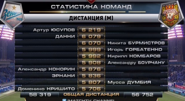 Футбол Чемпионат России 2016-17. Кубок России,РФПЛ,ФНЛ. Часть 11