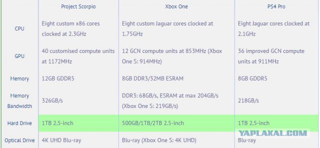 Xbox 360 и Xbox One., Топиг о коробках мягкотелых :)