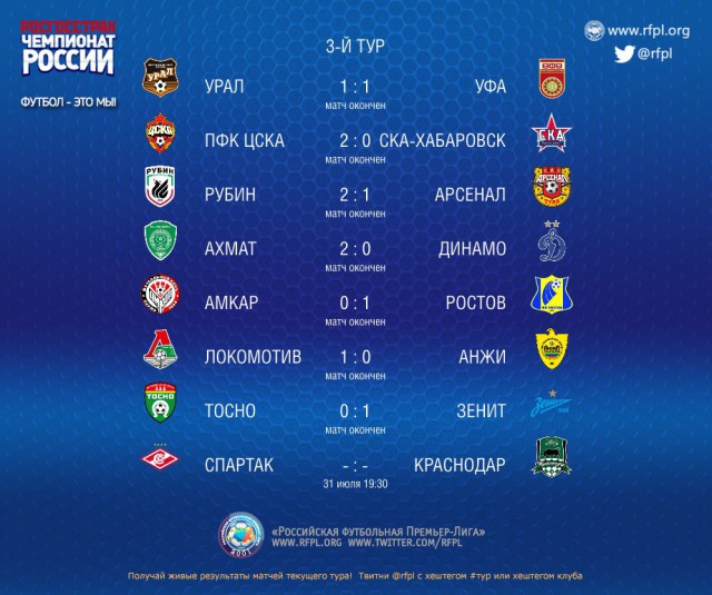 Футбол. Чемпионат России 2017-2018 часть 2