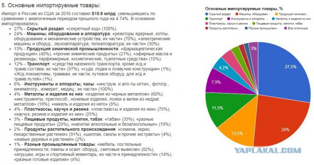 Ответные меры Госдумы на санкции Запада