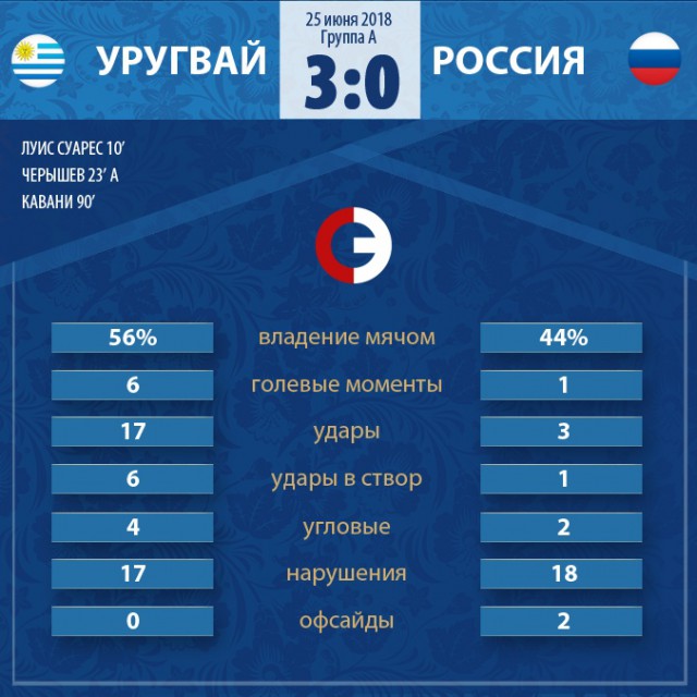 Чемпионат Мира по футболу. Россия 2018 (часть 3)