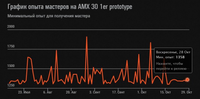 Wargaming 54