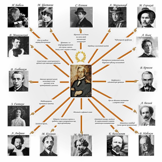 Могли ли белые победить в Гражданской войне?
