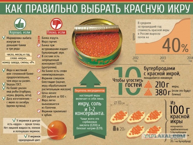 Вы даже не представляете масштабы фальсификата в торговых сетях