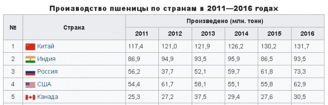 Прорыв в жизнь
