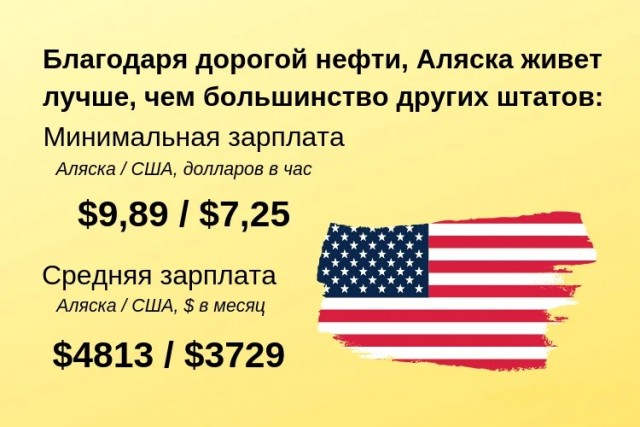 Нефтяной фонд. Сколько денег получают жители Аляски просто так?