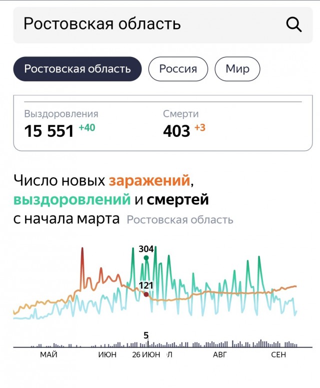 Пандемия. Коронавирус. Россия и мир. Последняя информация. Часть 18
