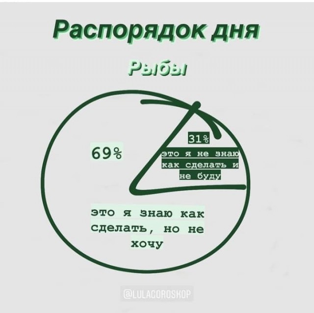 Самый правдивый гороскоп