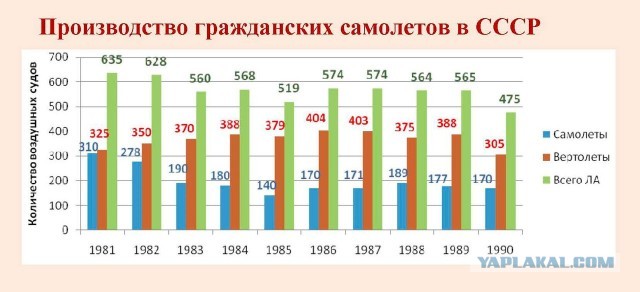 В Госдуме заявили, что из-за авиасанкций у России будут «серьёзные проблемы»