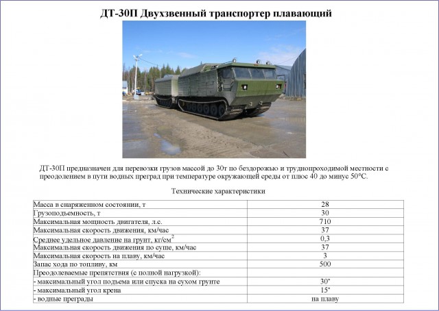 «Каждый год одного-двух человек забирает север». Водитель грузовика — о работе на зимниках Таймыра