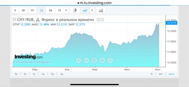 В России резко подорожают автомобили – рост цен из-за падения рубля может составить до 15-20%
