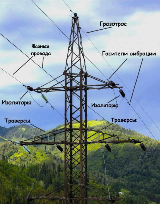 Опора ЛЭП