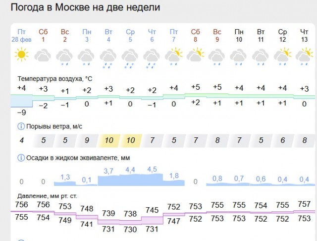 Москвичи должны приготовиться к экстремальным метеоусловиям