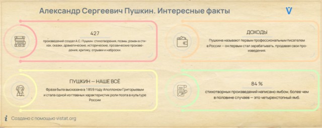 «Ай да Пушкин!». Итоги конкурса стихов