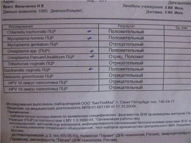 Букет невесты