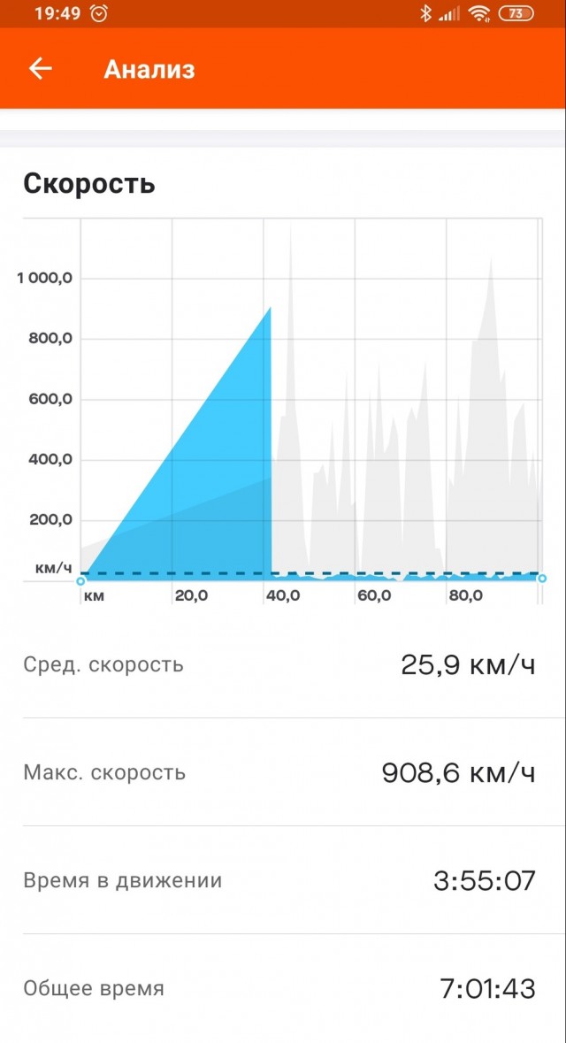 100 км в час