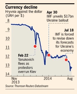 Пресса Британии: экономика Украины разрушена