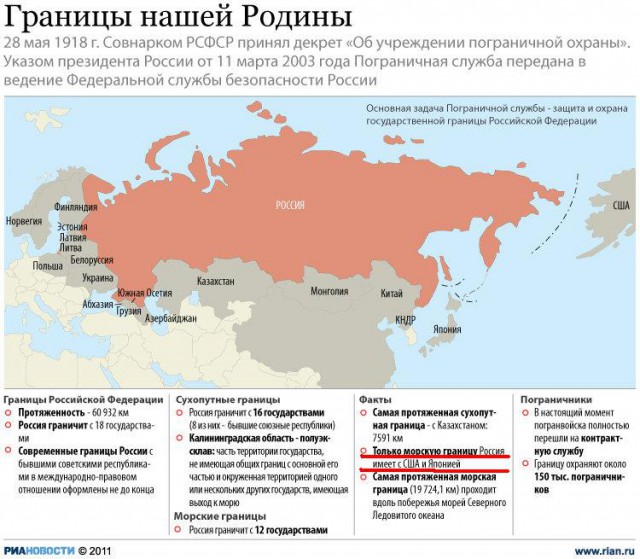 Непобедимая страна. Любопытные факты о СССР