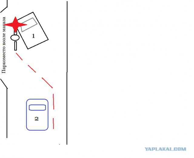 Основная претензия к мотоциклистам (междурядье)