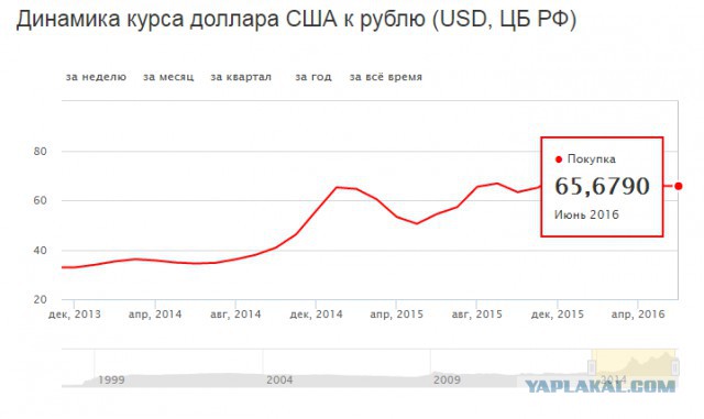 Люстра как в Леруа, но в 5 раз дешевле