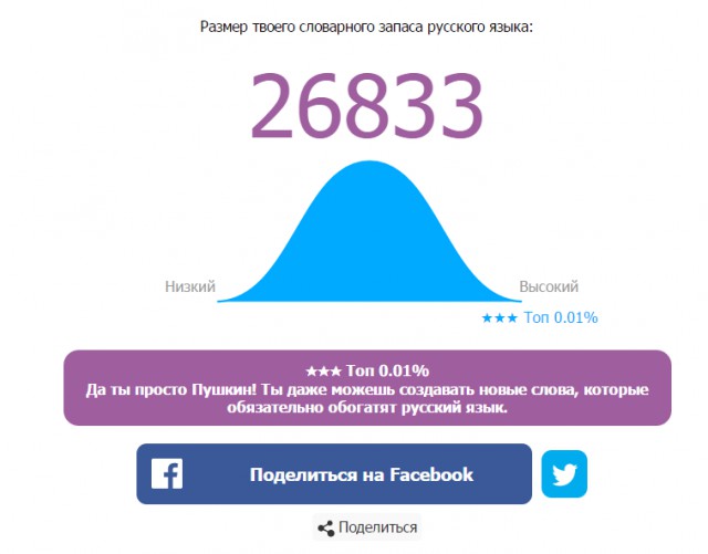 Онлайн Тест Словарного Запаса Русского Языка