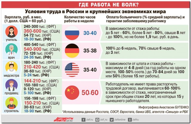 Альтернативное мнение о Путине