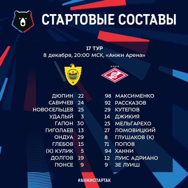 Чемпионат России по футболу 2018-2019(часть VI )