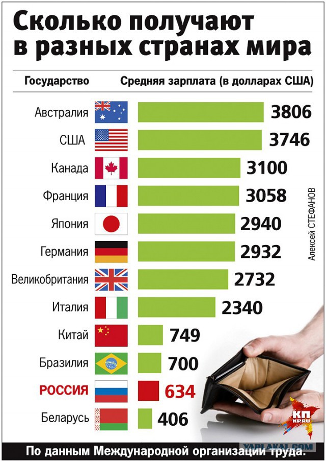 Ни газа, ни нефти, ни леса, ни Путина...