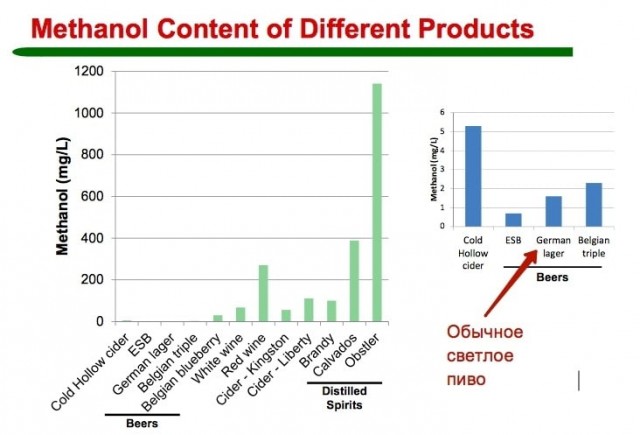 Битва титанов: сравнение вреда от пива и от водки