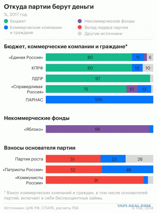 Посадили за экстремизм. За ролик.