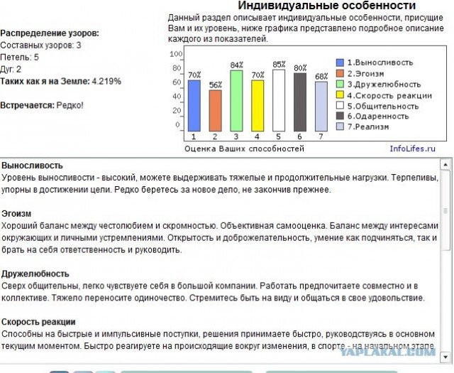 Онлайн тест