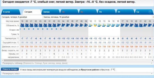 В США отследили перемещения российских войск у границы с Украиной