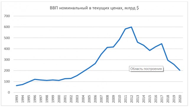 Российские военные вошли в Донбасс со стороны Харьковской области