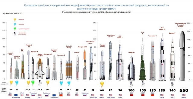 Так печально выглядит стартовый стол Starship после вчерашнего старта