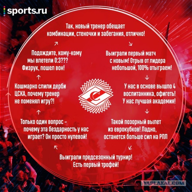 Футбол Спартак